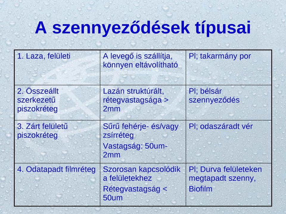 Zárt felületű piszokréteg Sűrű fehérje- és/vagy zsírréteg Vastagság: 50um2mm Pl; odaszáradt vér 4.