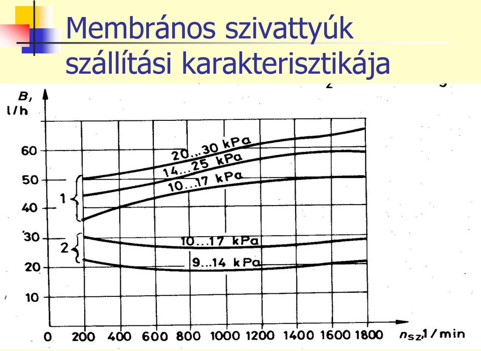 szállítási