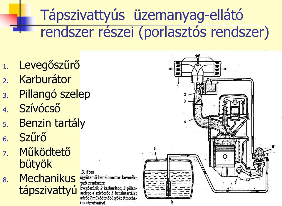 Karburátor 3. Pillangó szelep 4. Szívócső 5.