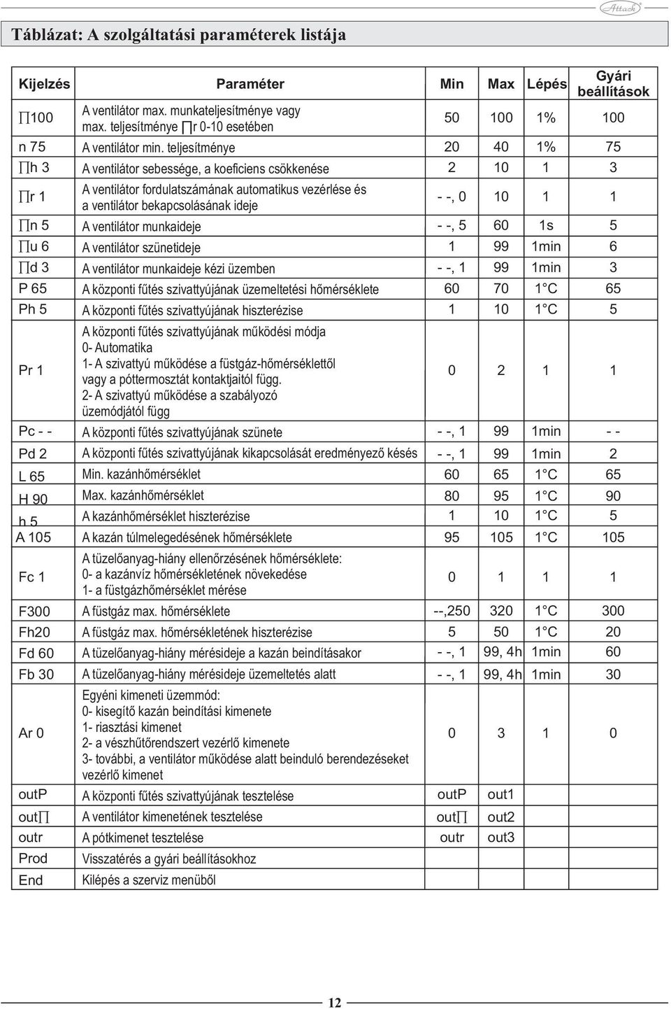 teljesítménye 20 40 1% 75 h 3 A ventilátor sebessége, a koeficiens csökkenése 2 10 1 3 r 1 A ventilátor fordulatszámának automatikus vezérlése és a ventilátor bekapcsolásának ideje - -, 0 10 1 1 n 5