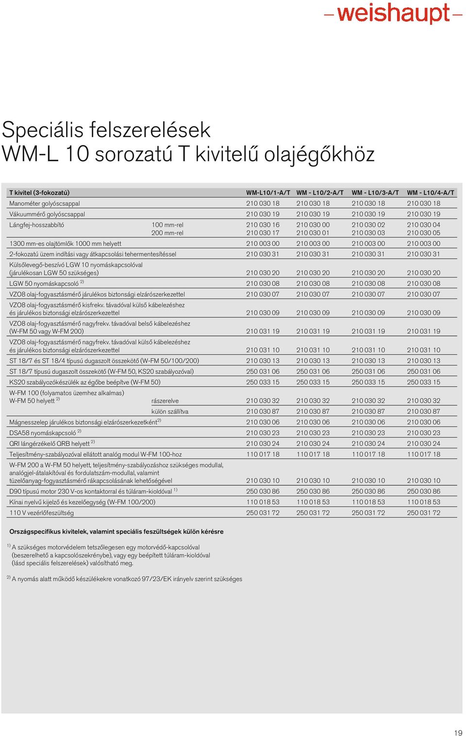 003 00 0 003 00 0 003 00 -fokozatú üzem indítási vagy átkapcsolási tehermentesítéssel 0 030 3 0 030 3 0 030 3 0 030 3 Külsőlevegő-beszívó LGW 0 nyomáskapcsolóval (járulékosan LGW 50 szükséges) 0 030