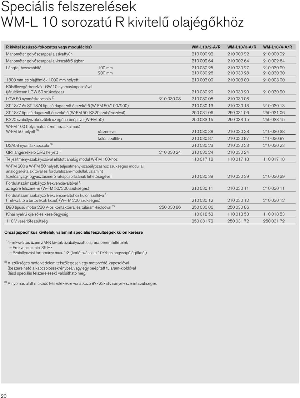 00 0 003 00 Külsőlevegő-beszívó LGW 0 nyomáskapcsolóval (járulékosan LGW 50 szükséges) 0 030 0 0 030 0 0 030 0 LGW 50 nyomáskapcsoló 3) 0 030 0 0 030 0 0 030 0 ST /7 és ST / típusú dugaszolt