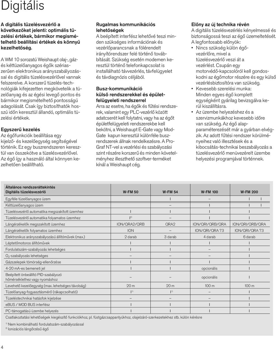 A korszerű tüzelés-technológiák kifejezetten megkövetelik a tüzelőanyag és az égési levegő pontos és bármikor megismételhető pontosságú adagolását.