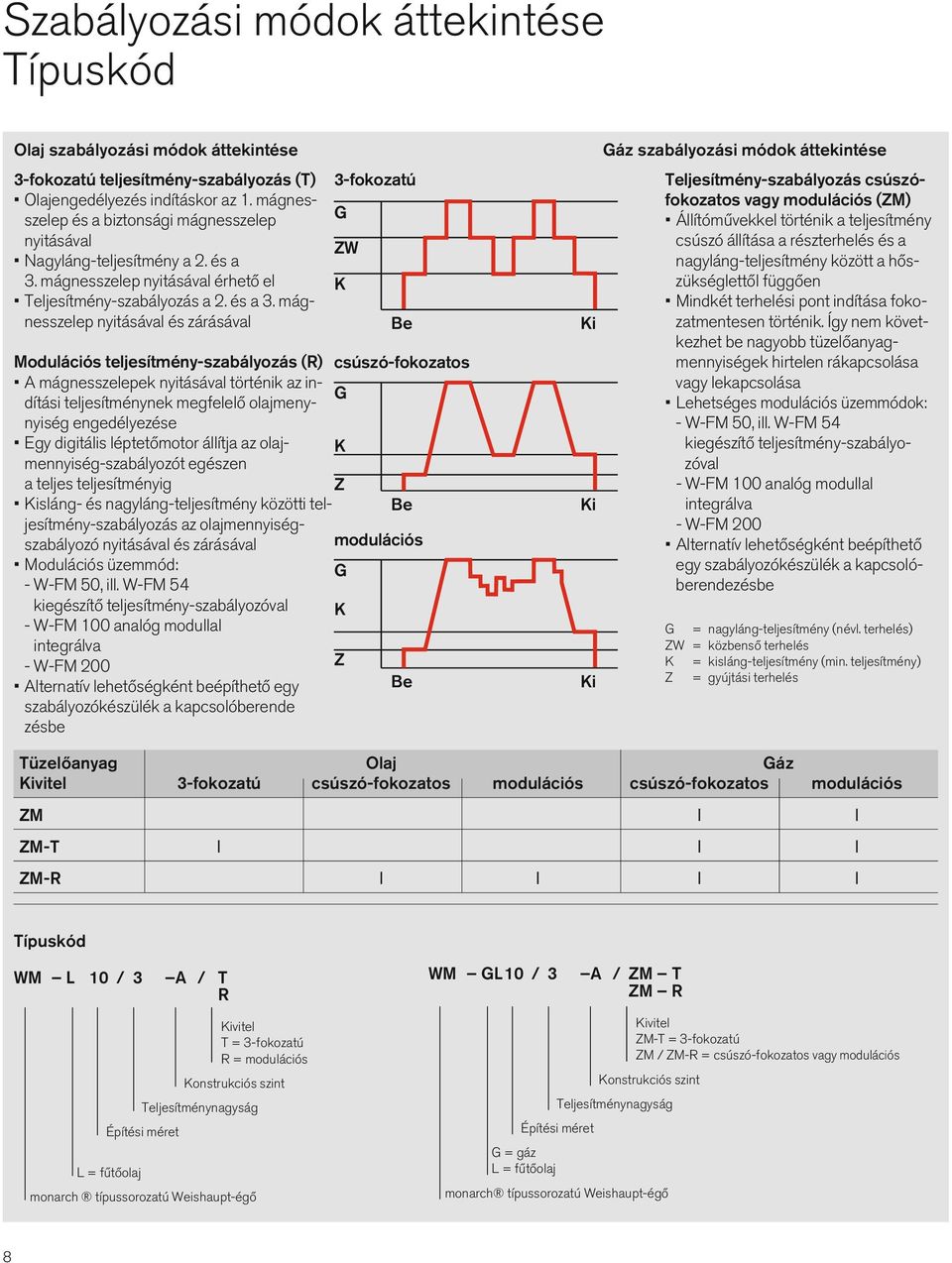 mágnesszelep nyitásával érhető el Teljesítmény-szabályozás a. és a 3.