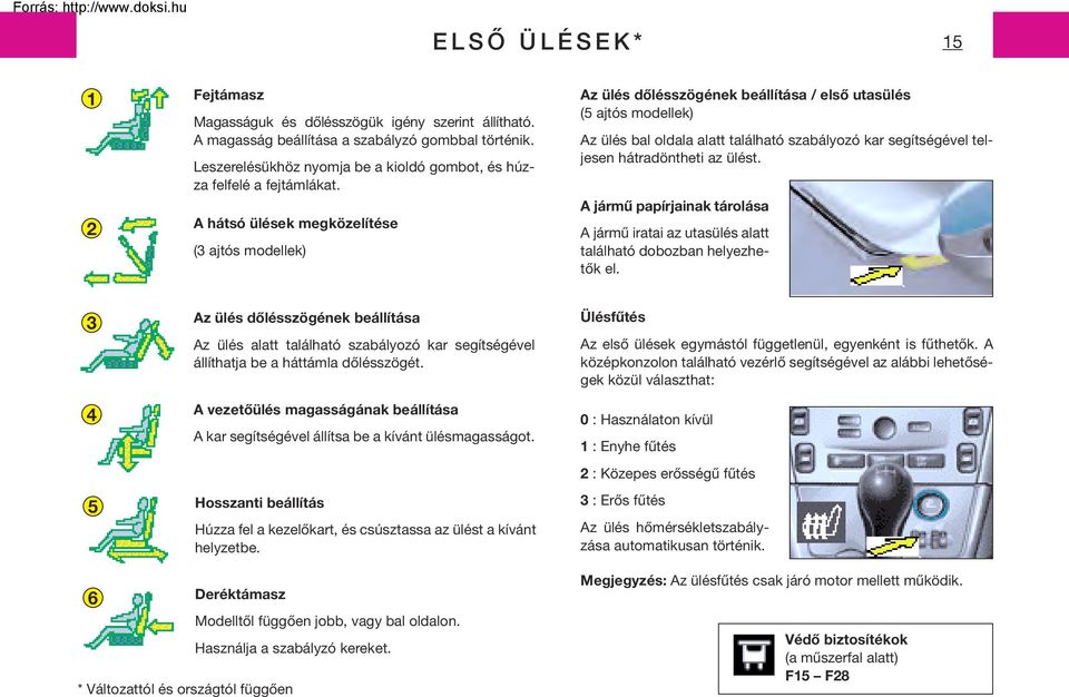 A hátsó ülések megközelítése (3 ajtós modellek) Az ülés dôlésszögének beállítása / elsô utasülés (5 ajtós modellek) Az ülés bal oldala alatt található szabályozó kar segítségével teljesen