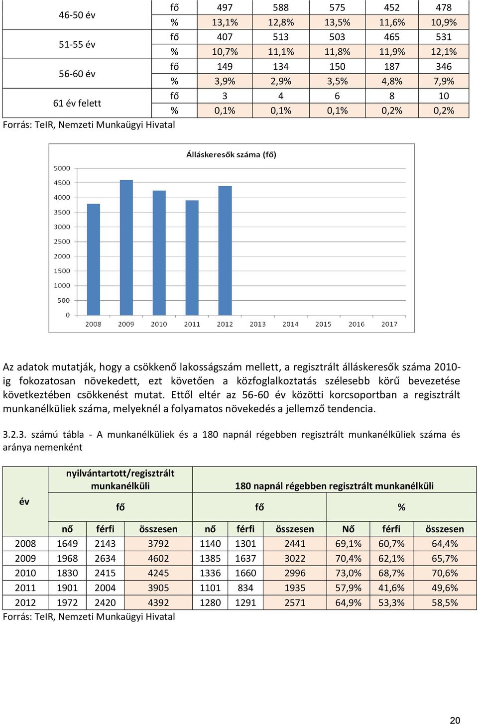 növekedett, ezt követően a közfoglalkoztatás szélesebb körű bevezetése következtében csökkenést mutat.