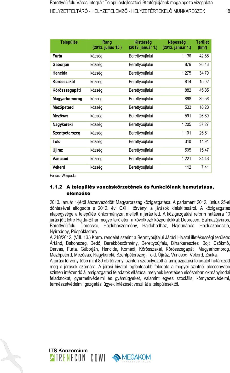 ) Terület (km²) Furta község Berettyóújfalui 1 136 42,85 Gáborján község Berettyóújfalui 876 26,46 Hencida község Berettyóújfalui 1 275 34,79 Körösszakál község Berettyóújfalui 814 15,02