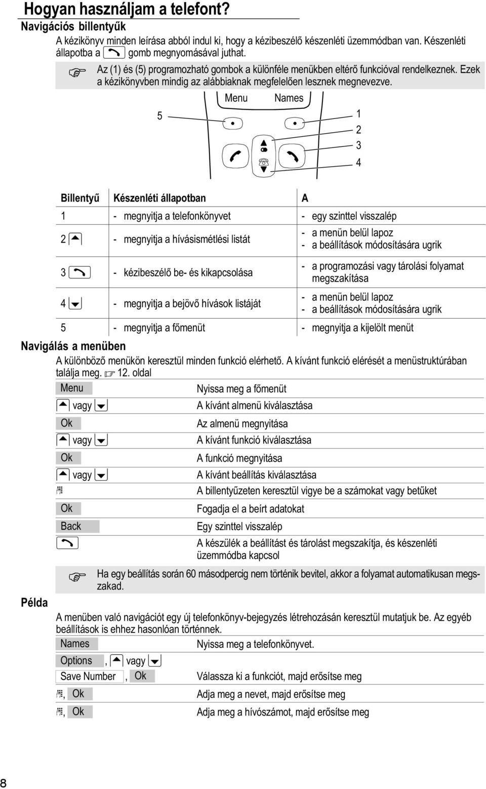 5 Menu Names 1 2 3 4 BillentyŹ Készenléti állapotban A 1 megnyitja a telefonkönyvet egy szinttel visszalép 2 megnyitja a hívásismétlési listát 3 kézibeszélő be és kikapcsolása a menün belül lapoz a