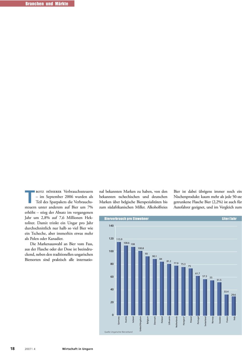 Trotz höherer Verbrauchssteuern im September 2006 wurden als Teil des Sparpakets die Verbrauchssteuern unter anderem auf Bier um 7% erhöht stieg der Absatz im vergangenen Jahr um 2,8% auf 7,6