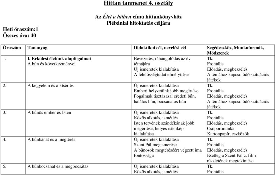 Erkölcsi életünk alapfogalmai A bűn és következményei Bevezetés, ráhangolódás az év témájára A felelősségtudat elmélyítése 2.