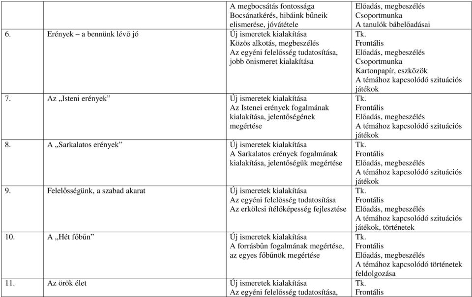 Az Isteni erények Az Istenei erények fogalmának kialakítása, jelentőségének megértése 8.