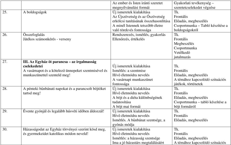 Az Egyház öt parancsa az irgalmasság cselekedetei A vasárnapot és a kötelező ünnepeket szentmisével és munkaszünettel szenteld meg! 28. A pénteki bűnbánati napokat és a parancsolt böjtöket tartsd meg!