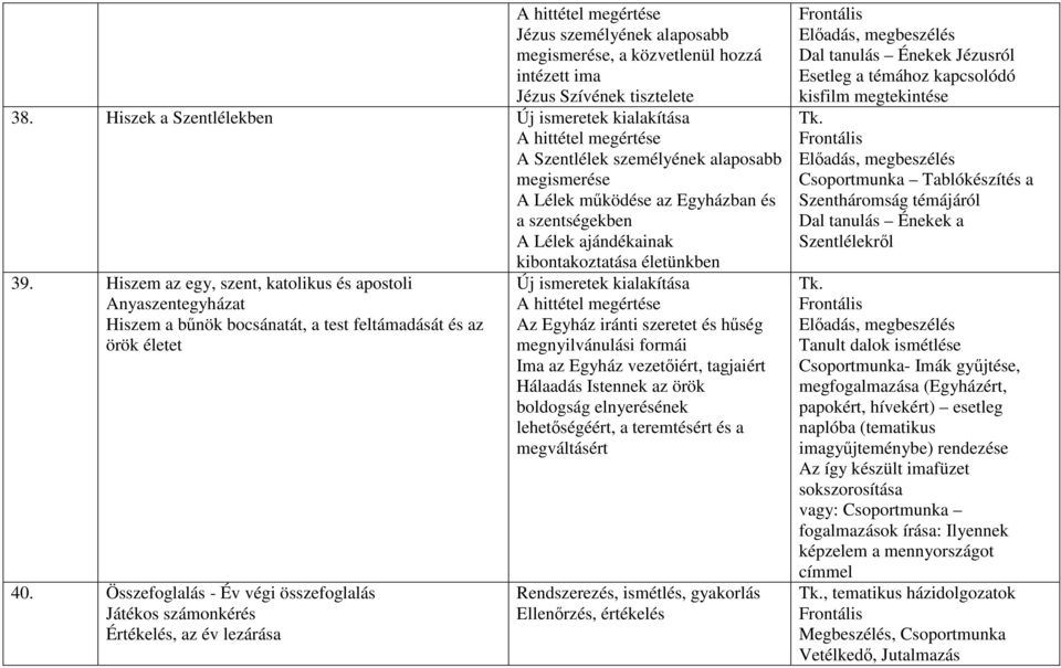 Hiszem az egy, szent, katolikus és apostoli Anyaszentegyházat Hiszem a bűnök bocsánatát, a test feltámadását és az örök életet 40.