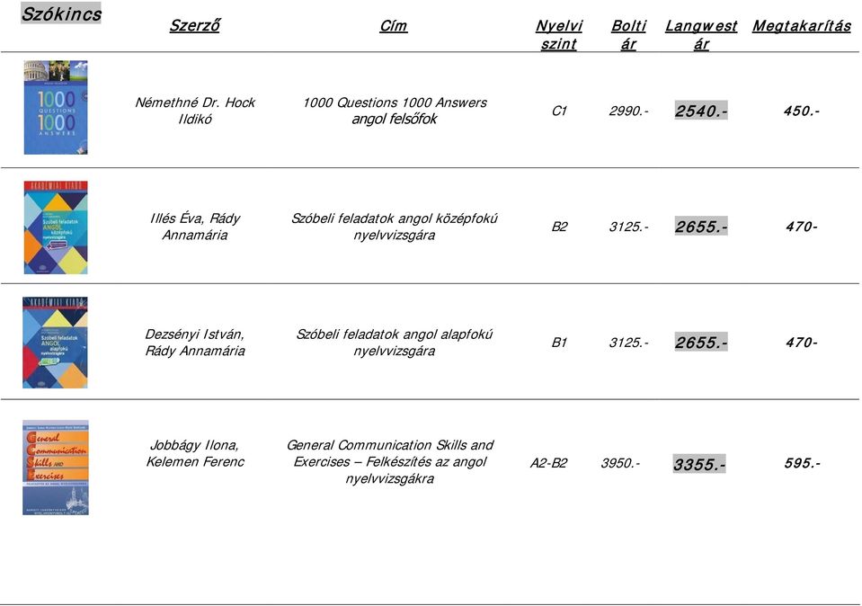 - 470- Dezsényi István, Rády Annamia Szóbeli feladatok angol alapfokú nyelvvizsga B1 3125.- 2655.