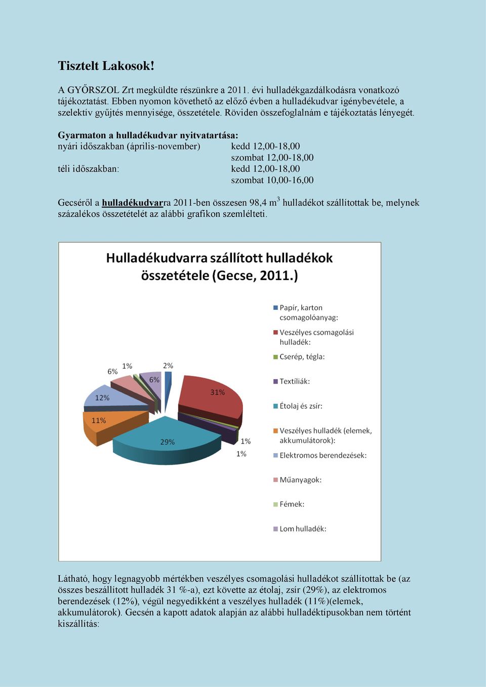 Gyarmaton a hulladékudvar nyitvatartása: nyári időszakban (április-november) kedd 12,00-18,00 szombat 12,00-18,00 téli időszakban: kedd 12,00-18,00 szombat 10,00-16,00 Gecséről a hulladékudvarra