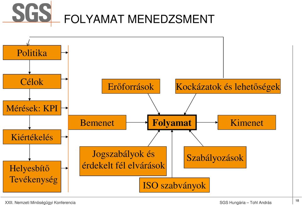 Helyesbítő Tevékenység Bemenet Jogszabályok és