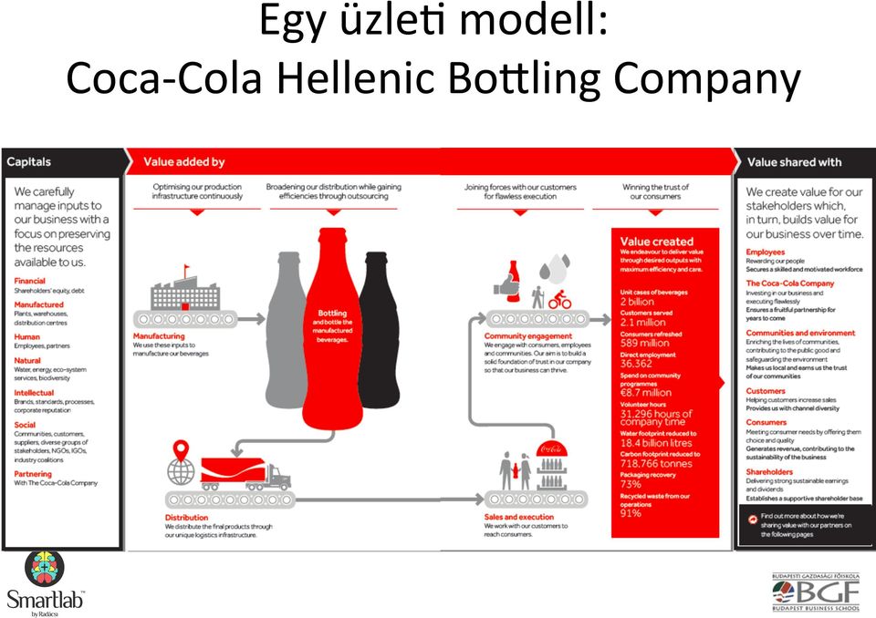 Cola Hellenic