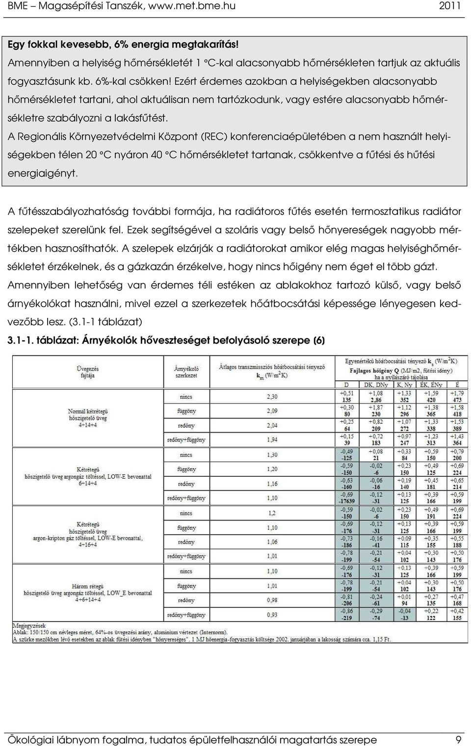 A Regionális Környezetvédelmi Központ (REC) konferenciaépületében a nem használt helyiségekben télen 20 C nyáron 40 C hőmérsékletet tartanak, csökkentve a fűtési és hűtési energiaigényt.