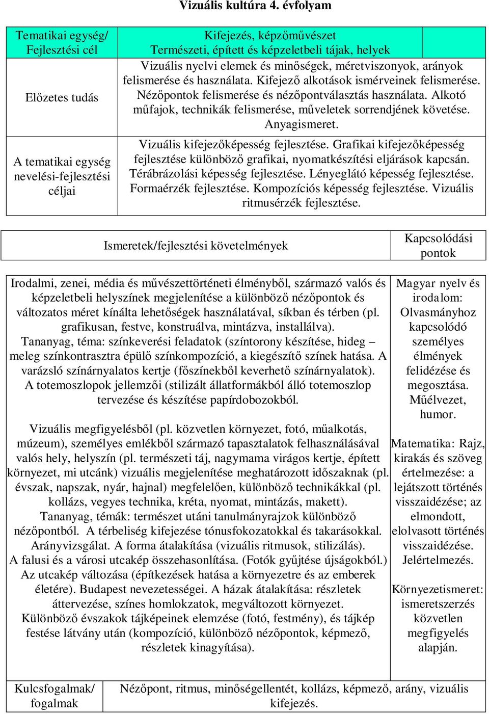 Kifejező alkotások ismérveinek felismerése. Nézőpontok felismerése és nézőpontválasztás használata. Alkotó műfajok, technikák felismerése, műveletek sorrendjének követése. Anyagismeret.