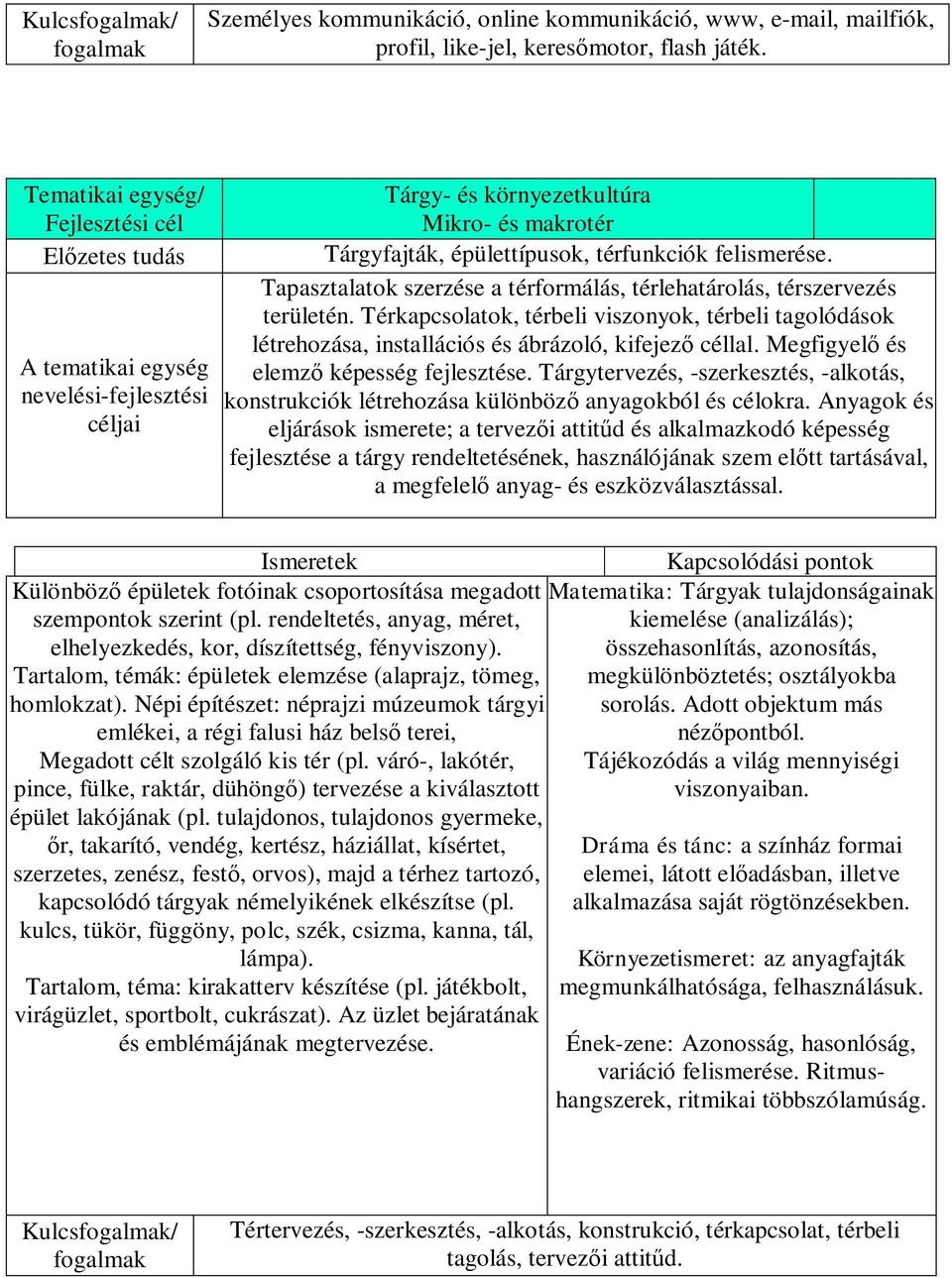 Térkapcsolatok, térbeli viszonyok, térbeli tagolódások létrehozása, installációs és ábrázoló, kifejező céllal. Megfigyelő és elemző képesség fejlesztése.