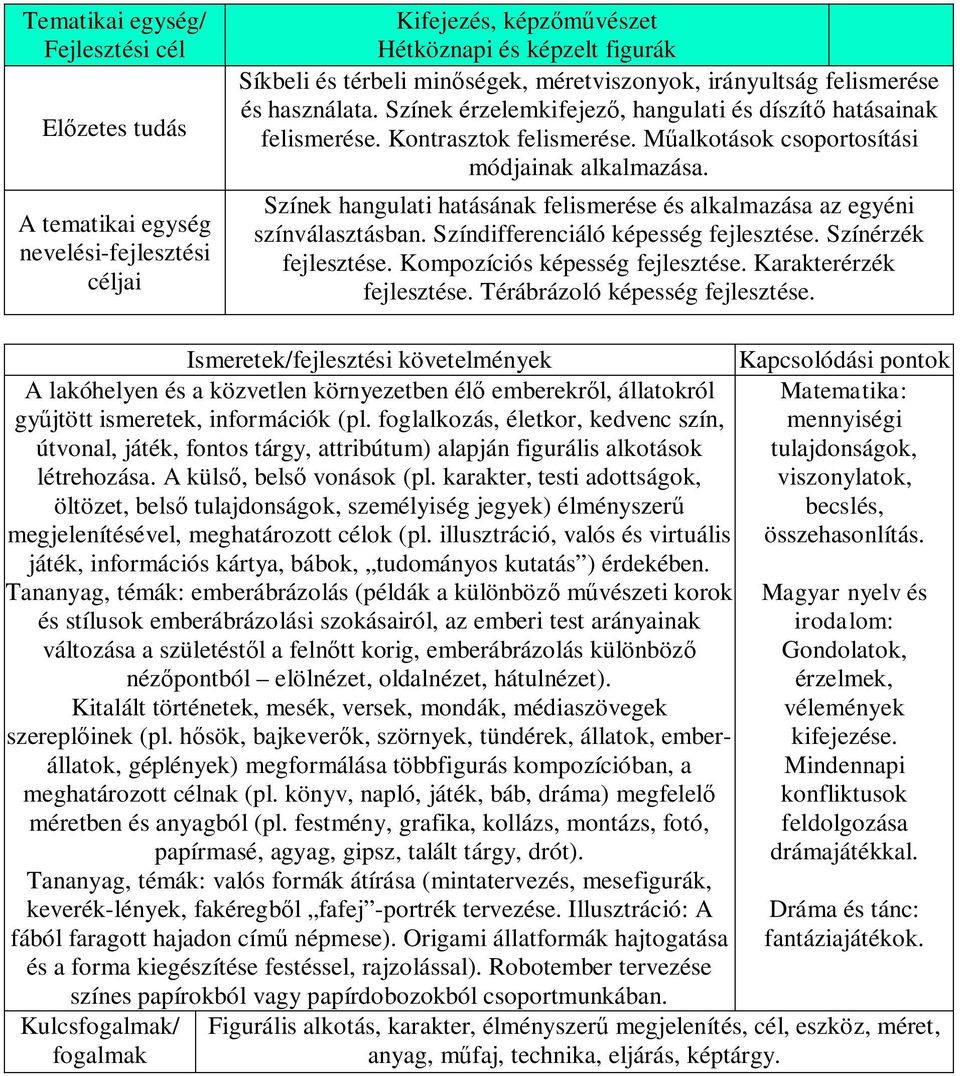 Színek hangulati hatásának felismerése és alkalmazása az egyéni színválasztásban. Színdifferenciáló képesség fejlesztése. Színérzék fejlesztése. Kompozíciós képesség fejlesztése.