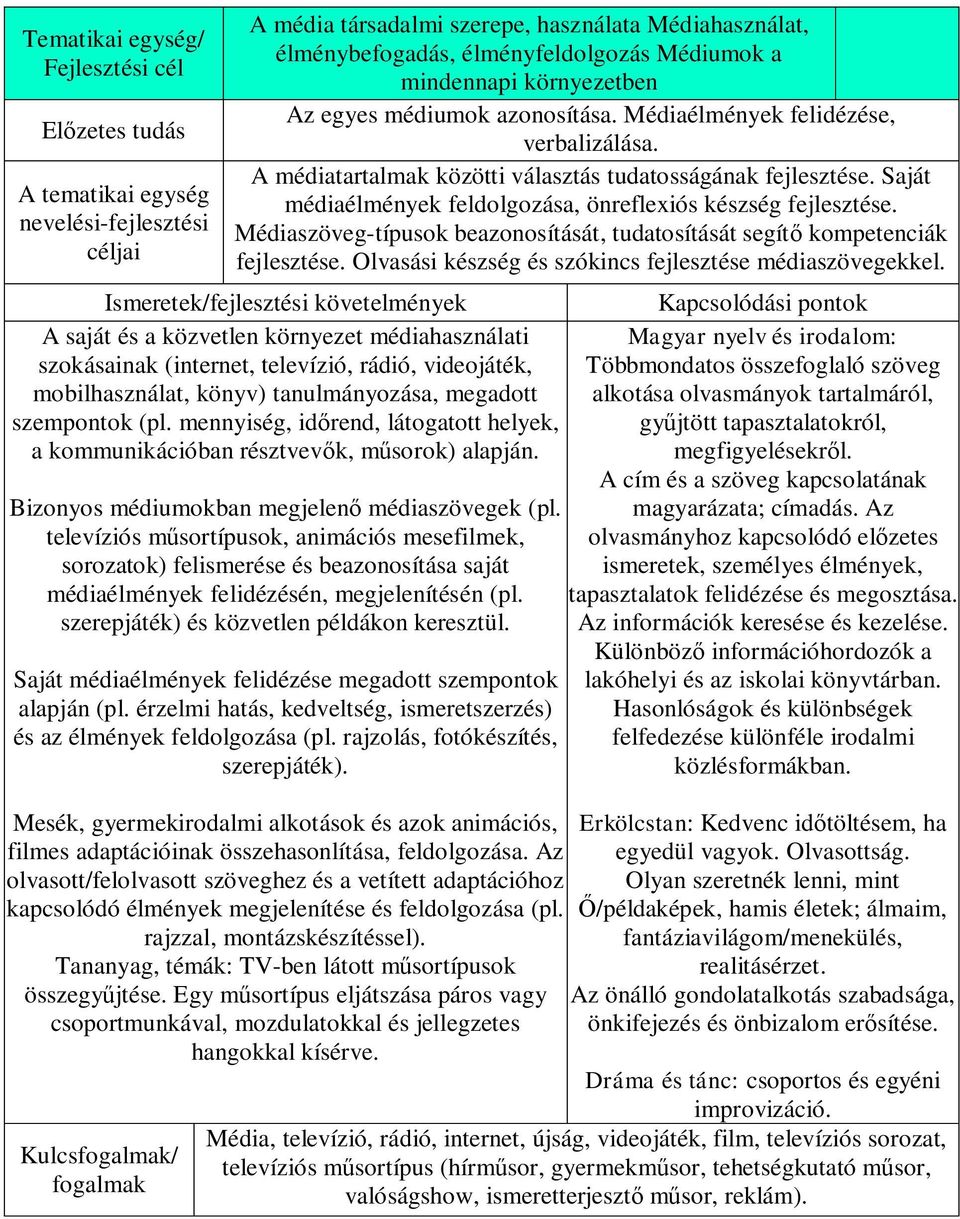 Médiaszöveg-típusok beazonosítását, tudatosítását segítő kompetenciák fejlesztése. Olvasási készség és szókincs fejlesztése médiaszövegekkel.