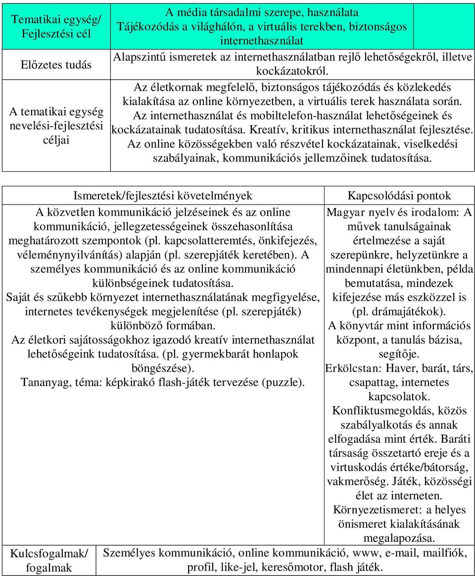 Az internethasználat és mobiltelefon-használat lehetőségeinek és kockázatainak tudatosítása. Kreatív, kritikus internethasználat fejlesztése.