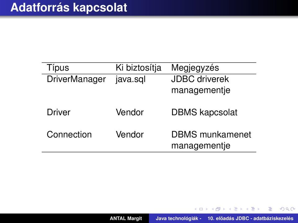 sql JDBC driverek managementje Driver Vendor