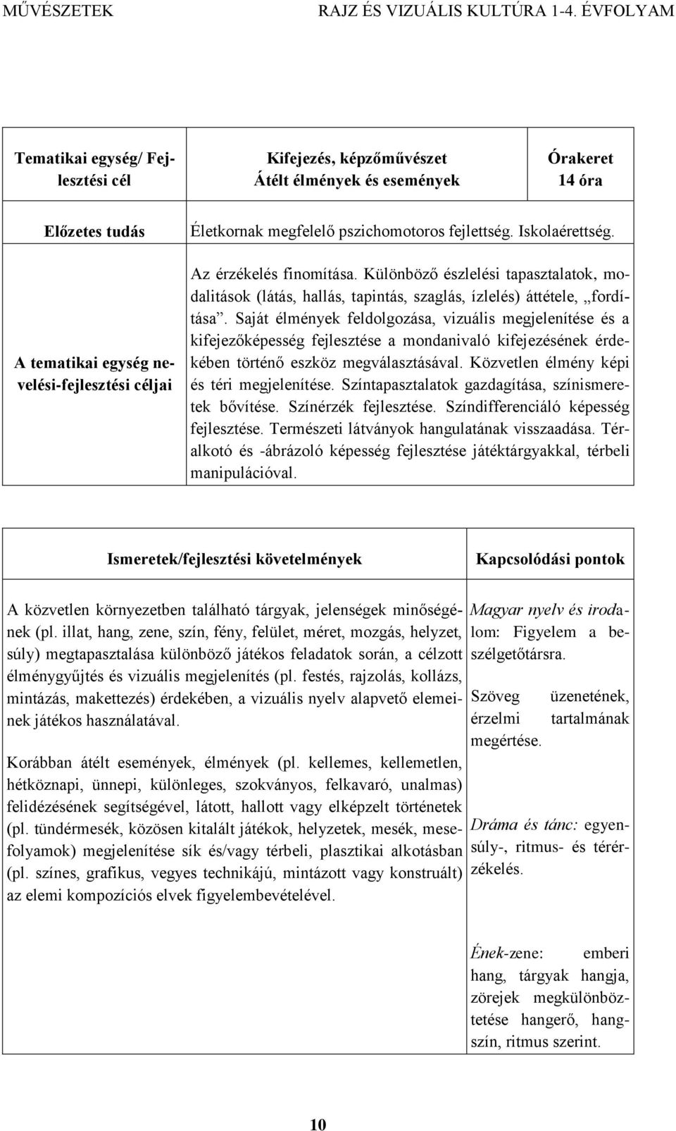 Saját élmények feldolgozása, vizuális megjelenítése és a kifejezőképesség fejlesztése a mondanivaló kifejezésének érdekében történő eszköz megválasztásával.