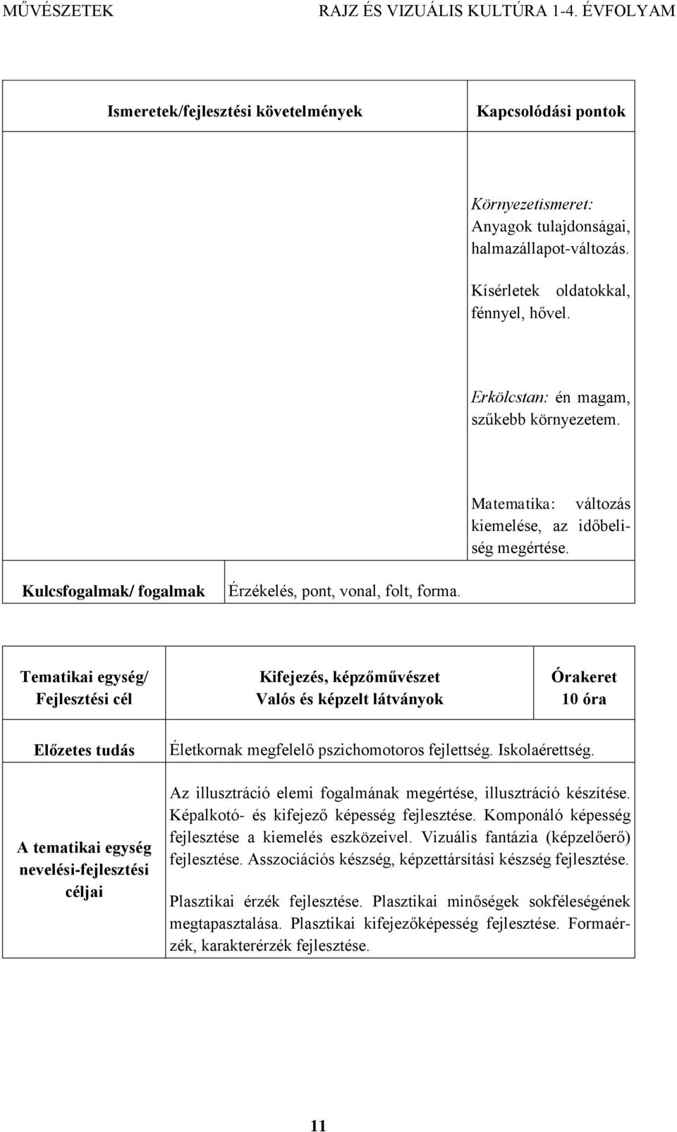 Tematikai egység/ Fejlesztési cél Kifejezés, képzőművészet Valós és képzelt látványok 10 óra Előzetes tudás A tematikai egység nevelési-fejlesztési céljai Életkornak megfelelő pszichomotoros