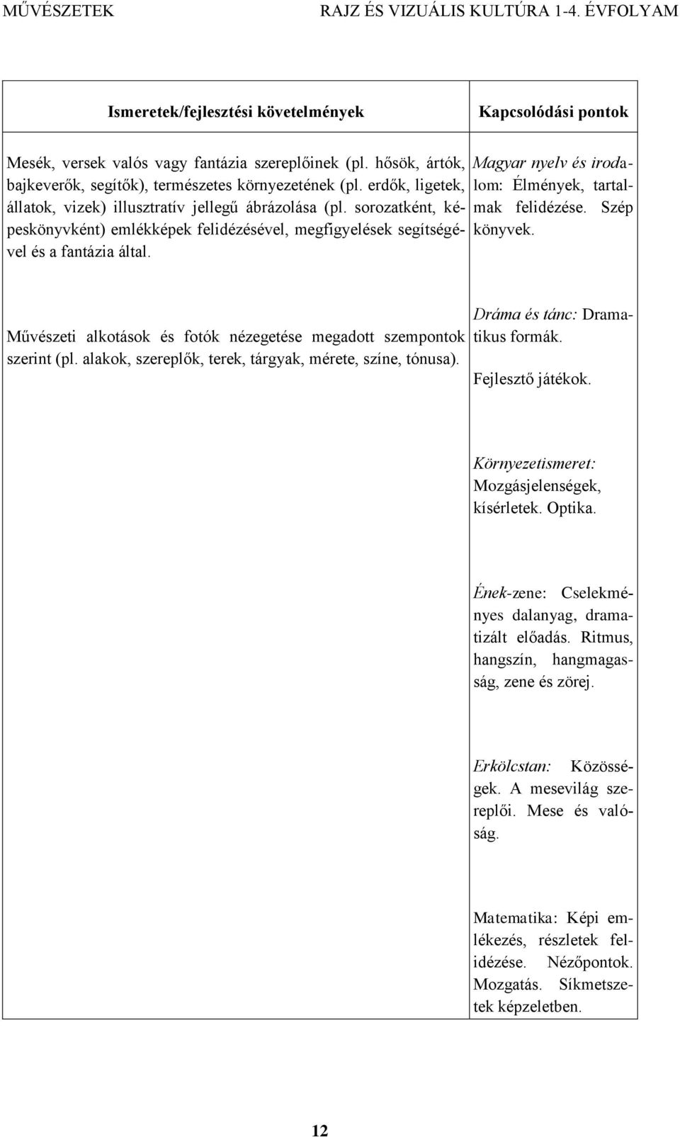 Művészeti alkotások és fotók nézegetése megadott szempontok szerint (pl. alakok, szereplők, terek, tárgyak, mérete, színe, tónusa). Dráma és tánc: Dramatikus formák. Fejlesztő játékok.