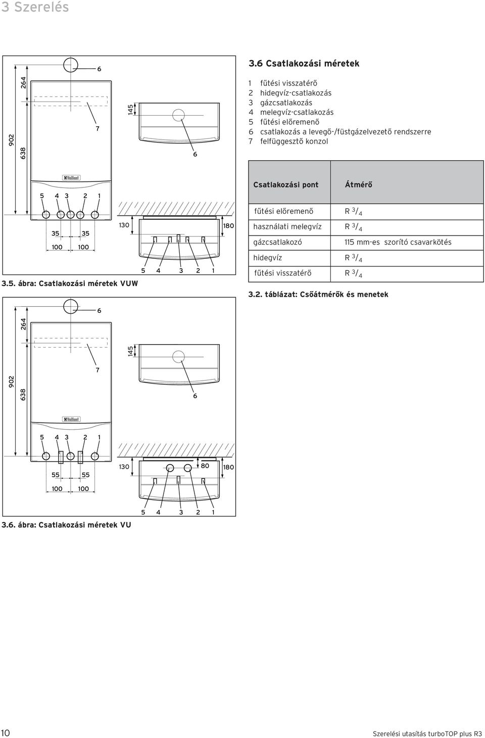 levegő-/füstgázelvezető rendszerre 7 felfüggesztő konzol 638 6 5 4 3 2 Csatlakozási pont Átmérő 35 35 00 00 30 80 fűtési előremenő R 3 / 4 használati