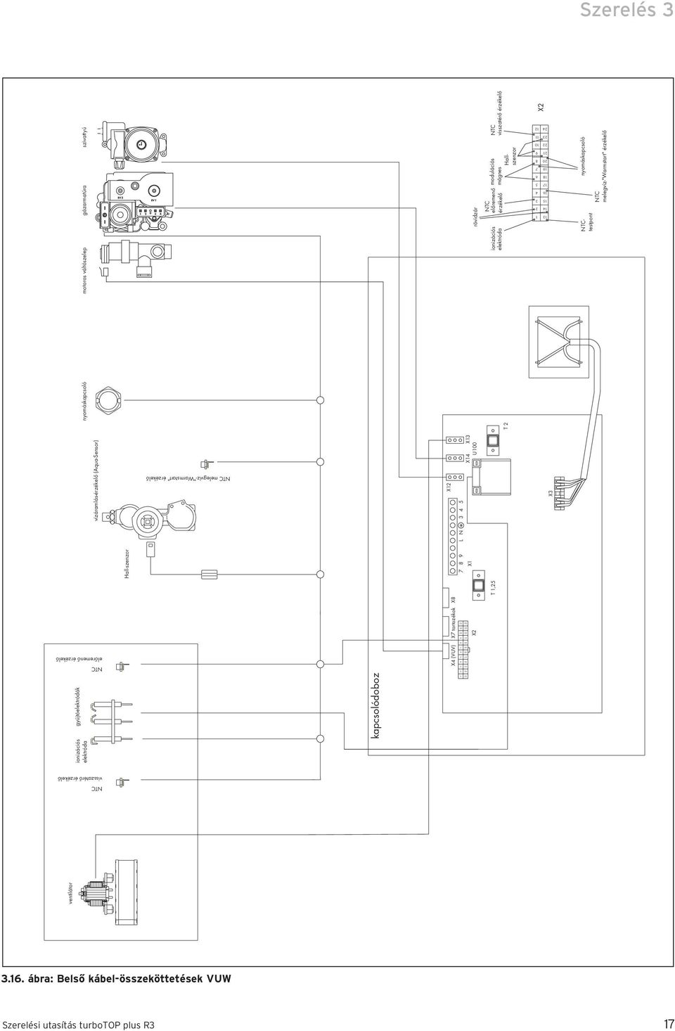 érzékelő modulációs mágnes előremenő érzékelő ionizációs elektróda T,25 Hallszenzor T 2 X2 2 3 4 5 6 7 8 9 0 2 3 4 5 6 7 8 9 20 2 22 23 24 X3 NTC- nyomáskapcsoló testpont