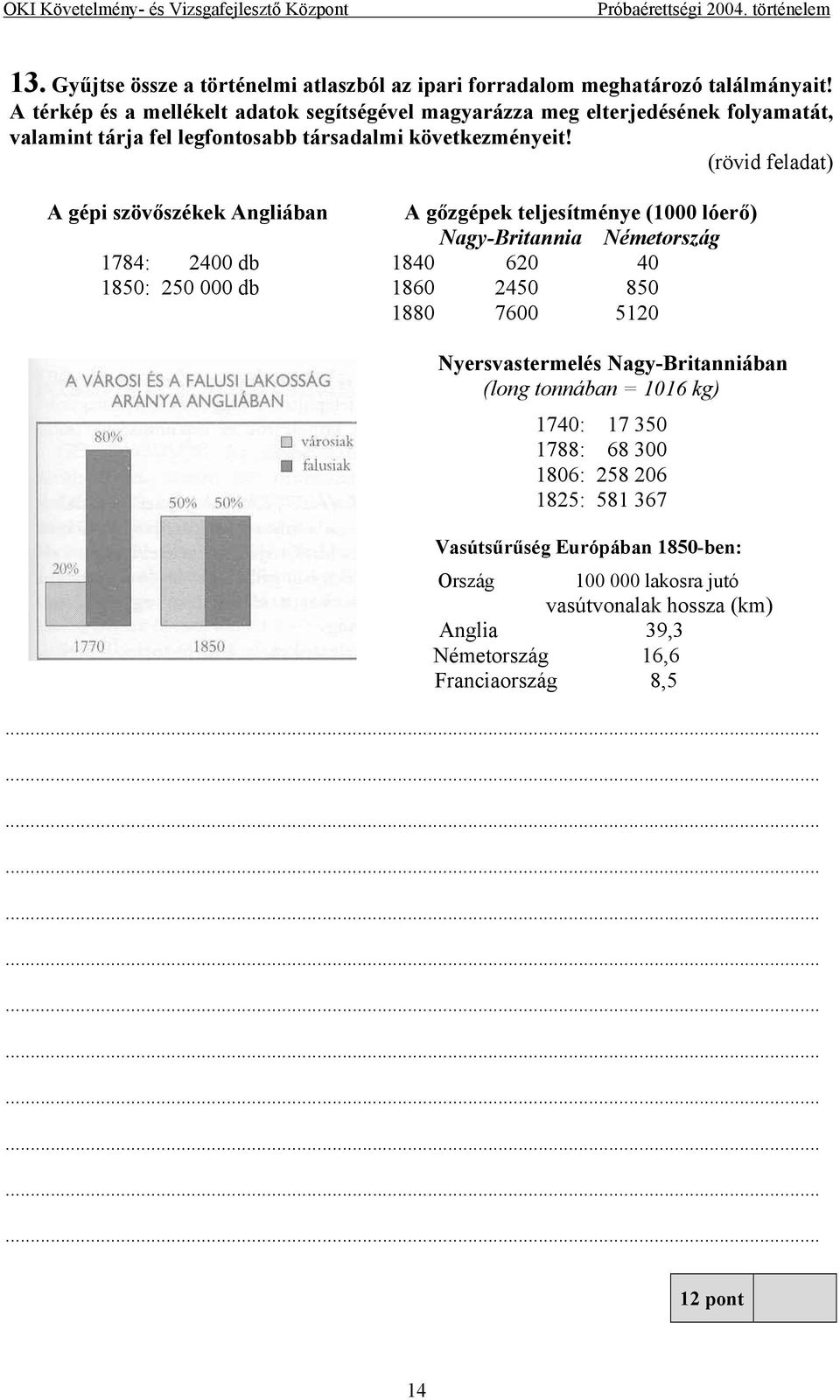 (rövid feladat) A gépi szövőszékek Angliában A gőzgépek teljesítménye (1000 lóerő) Nagy-Britannia Németország 1784: 2400 db 1840 620 40 1850: 250 000 db 1860 2450 850