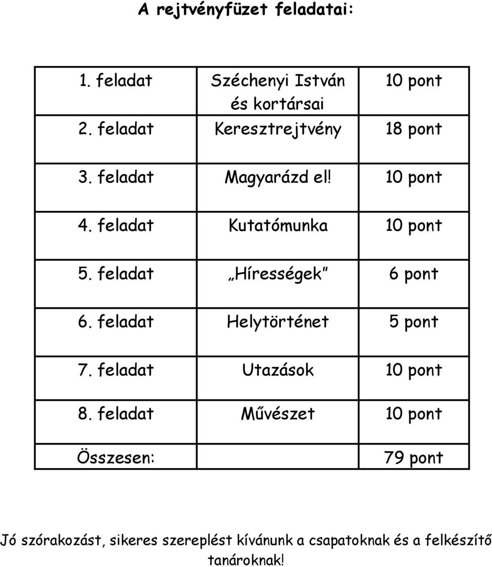 feladat Hírességek 6 pont 6. feladat Helytörténet 5 pont 7. feladat Utazások 10 pont 8.