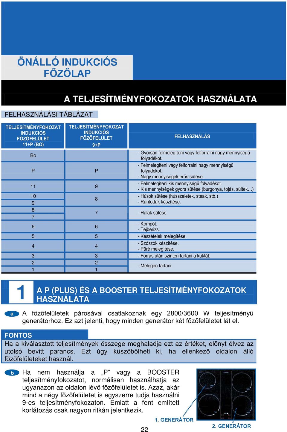 - Felmelegíteni kis mennyiségű folyadékot. - Kis mennyiségek gyors sütése (burgonya, tojás, sültek ) - Húsok sütése (hússzeletek, steak, stb.) - Rántották készítése. - Kompót. 6 6 - Tejberizs.