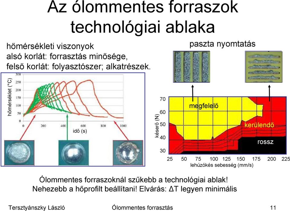 paszta nyomtatás hőmérséklet ( C) idő (s) késerő (N) 70 60 50 40 30 megfelelő kerülendő rossz 25 50 75 100 125