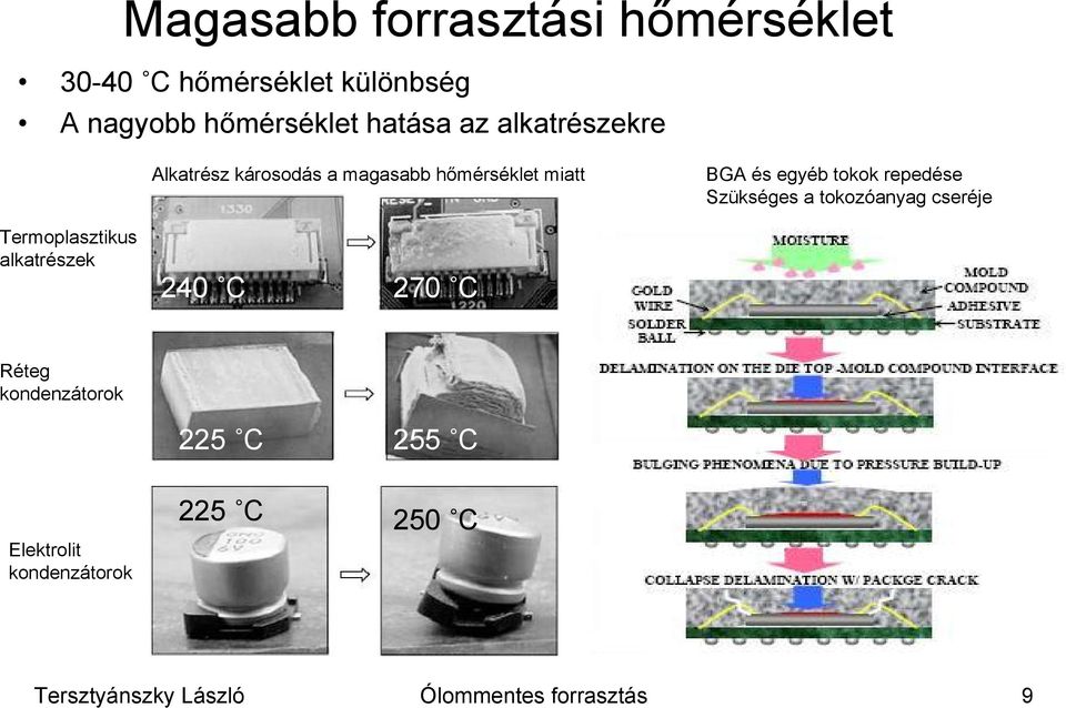 repedése Szükséges a tokozóanyag cseréje Termoplasztikus alkatrészek 240 C 270 C Réteg