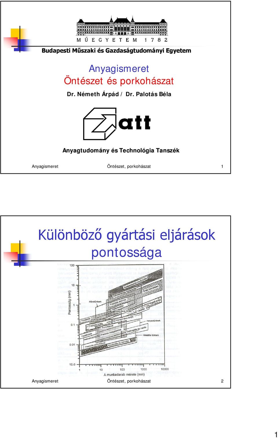 Palotás Béla Anyagtudomány és Technológia Tanszék Anyagismeret