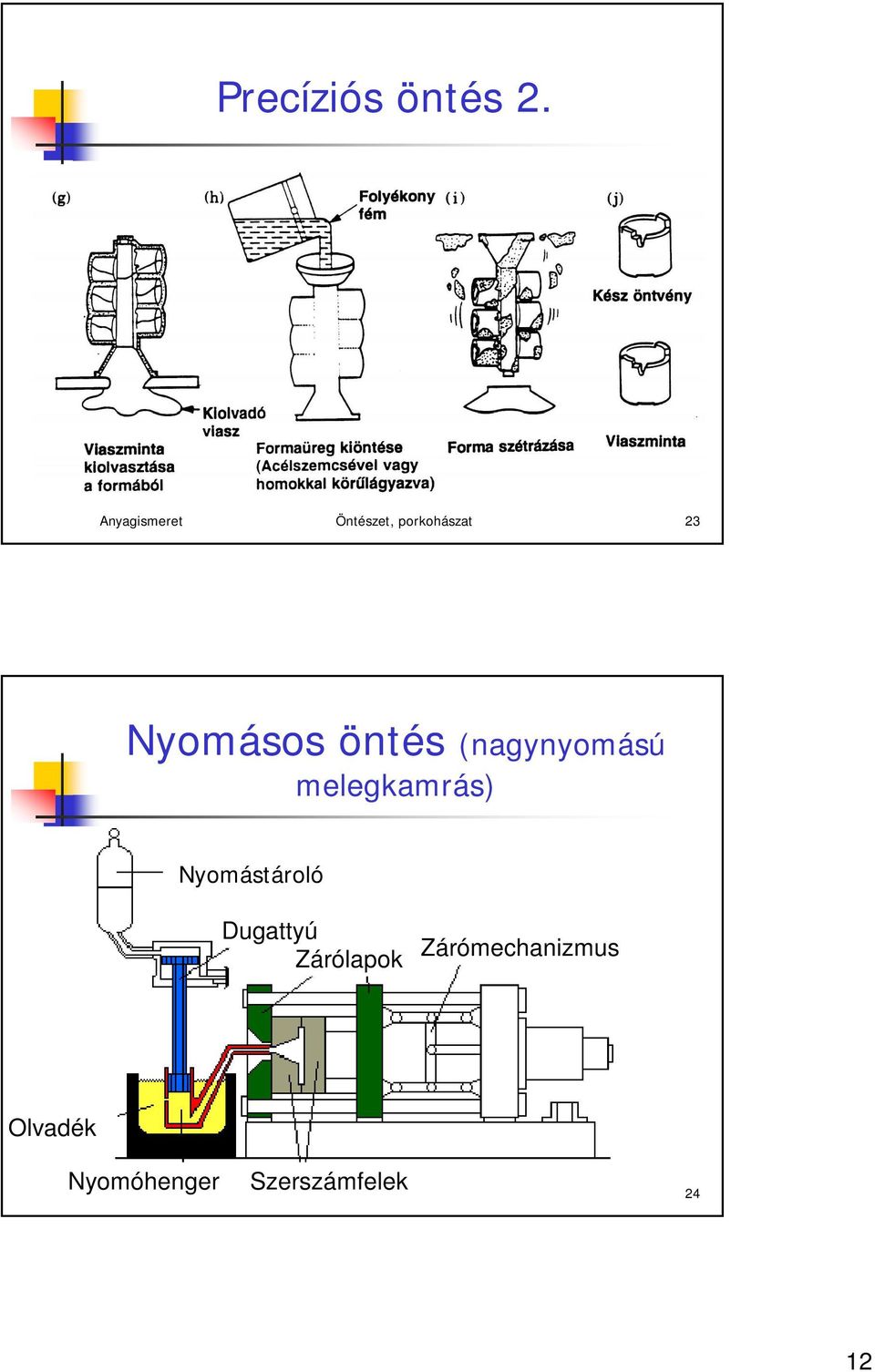 (nagynyomású melegkamrás) Nyomástároló Dugattyú