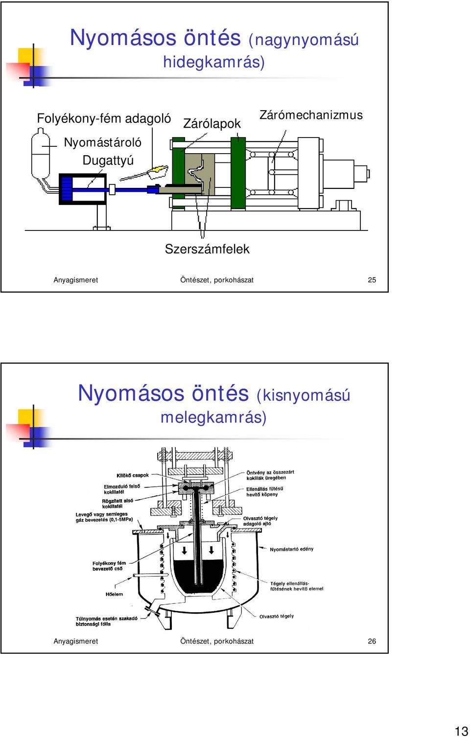 Szerszámfelek Anyagismeret Öntészet, porkohászat 25 Nyomásos