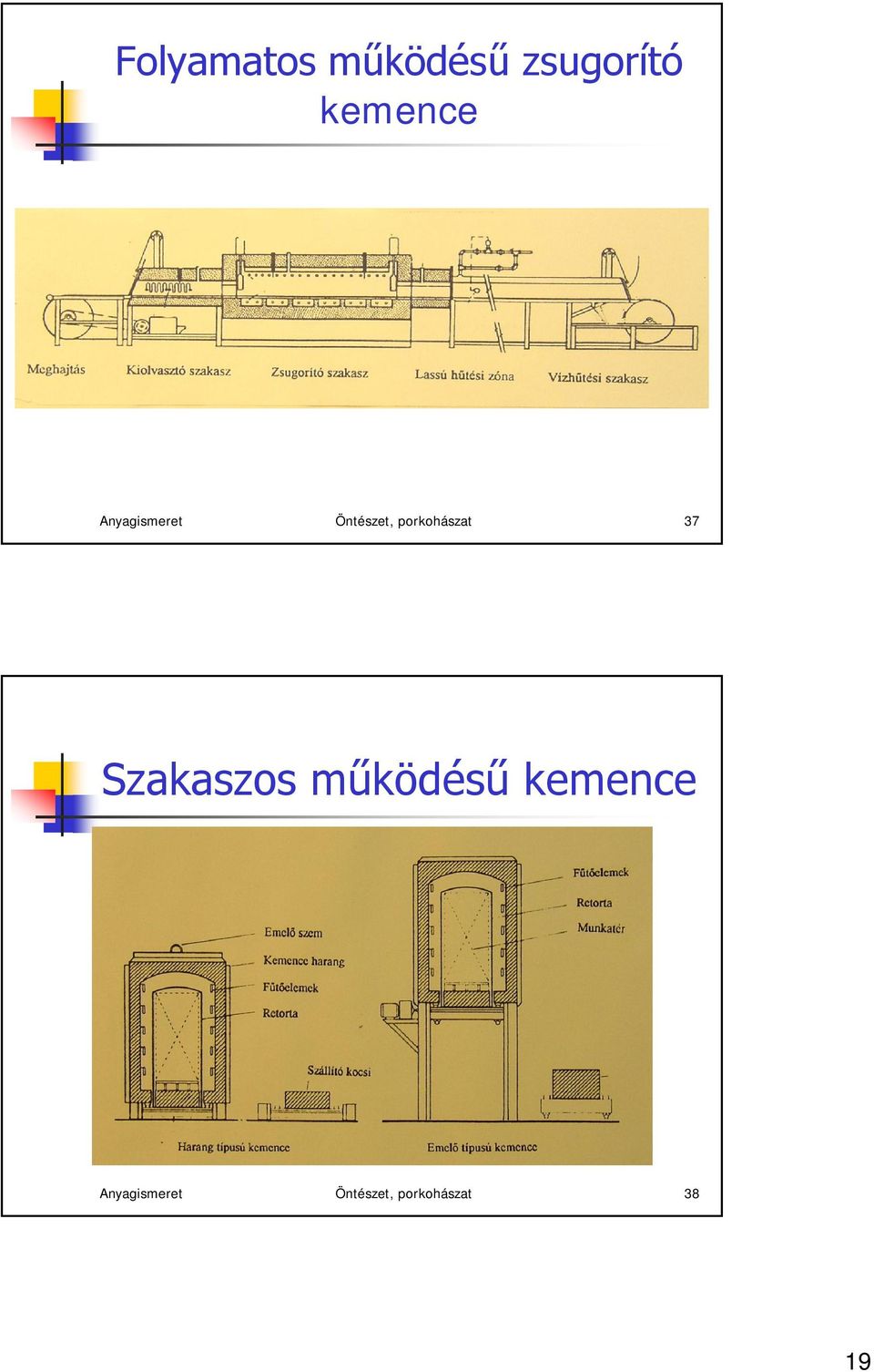 porkohászat 37 Szakaszos működésű 