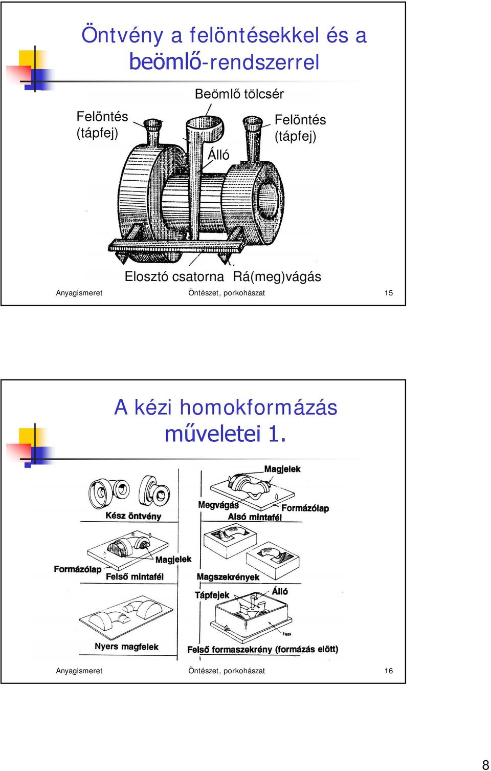 csatorna Rá(meg)vágás Anyagismeret Öntészet, porkohászat 15 A