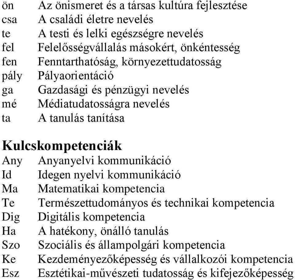 Kulcskompetenciák Any Id Ma Te Dig Ha Szo Ke Esz Anyanyelvi kommunikáció Idegen nyelvi kommunikáció i kompetencia Természettudományos és technikai kompetencia