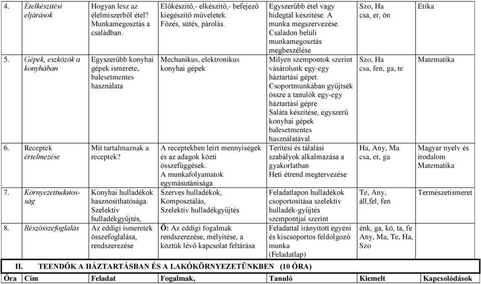 Részösszefoglalás Az eddigi ismeretek összefoglalása, rendszerezése II. Előkészítő,- elkészítő,- befejező kiegészítő műveletek. Főzés, sütés, párolás.