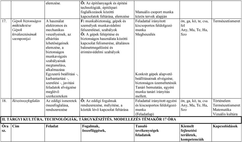 -, javítási feladatok elvégzése meglévő szerkezeteken 18.