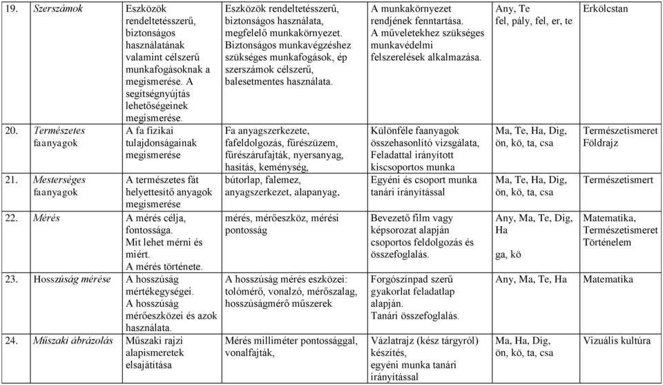 Hosszúság mérése A hosszúság mértékegységei. A hosszúság mérőeszközei és azok használata. 24.