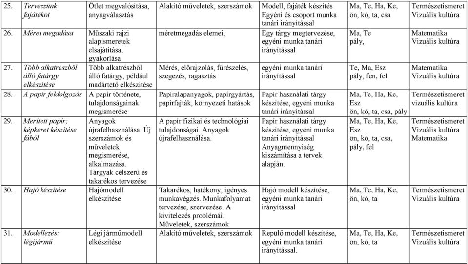 Merített papír; képkeret készítése fából Anyagok újrafelhasználása. Új szerszámok és műveletek megismerése, alkalmazása. Tárgyak célszerű és takarékos tervezése 30.