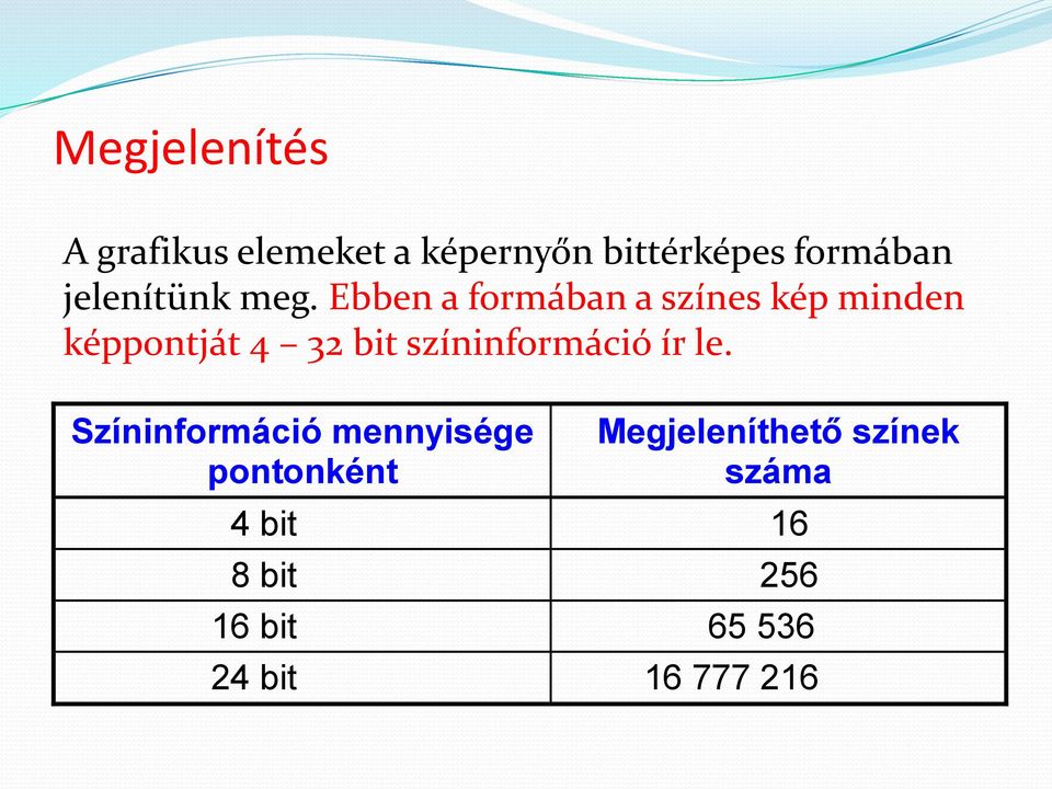 Ebben a formában a színes kép minden képpontját 4 32 bit