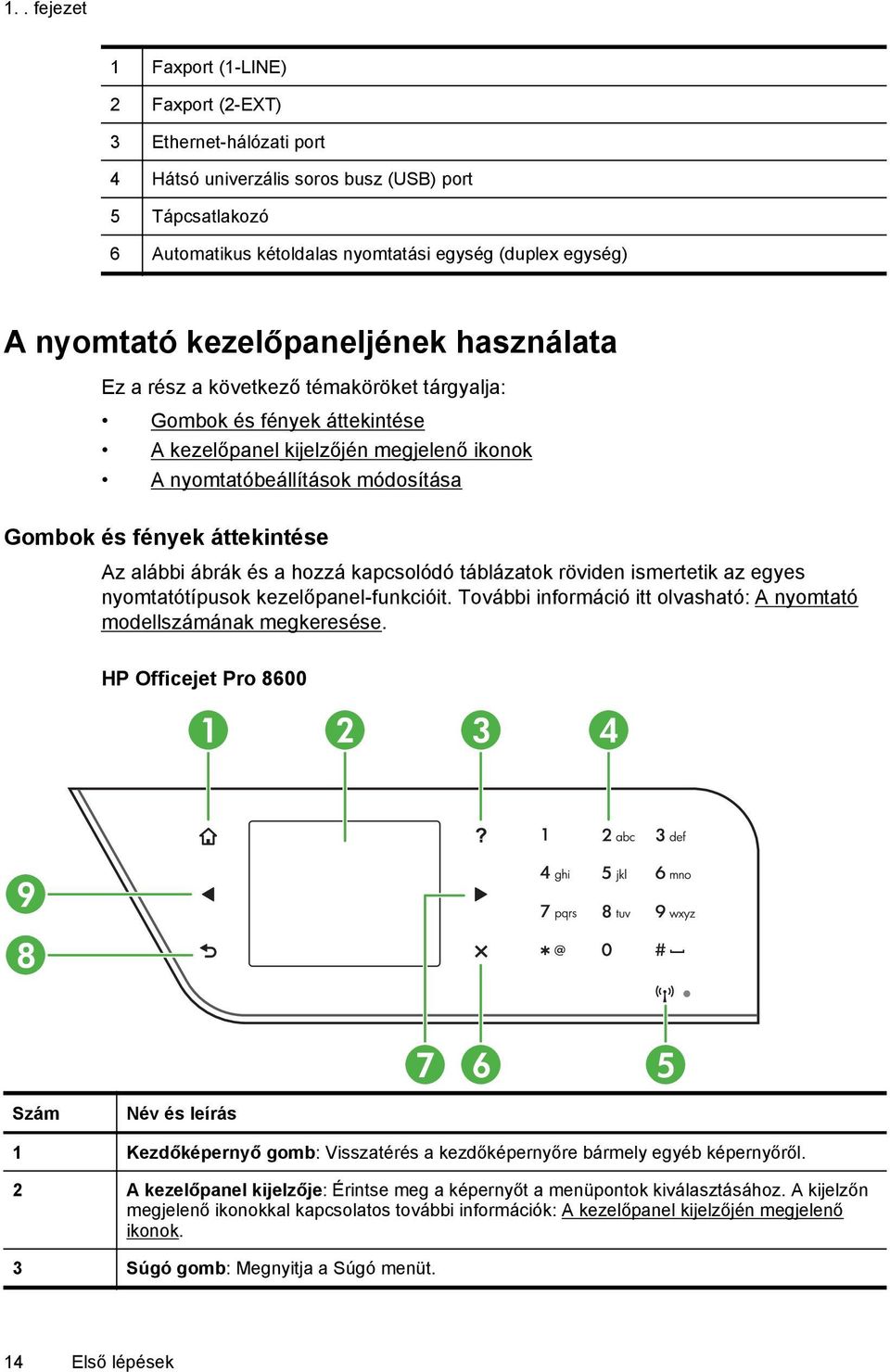 fények áttekintése Az alábbi ábrák és a hozzá kapcsolódó táblázatok röviden ismertetik az egyes nyomtatótípusok kezelőpanel-funkcióit.